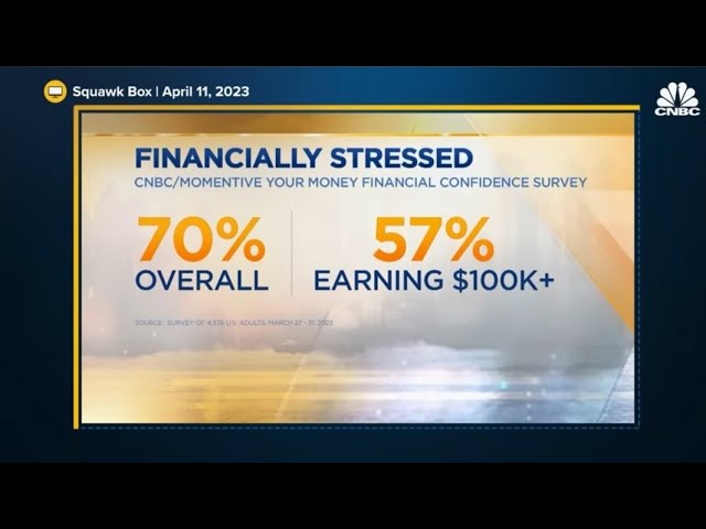 AMERICANS STRESSED AND MAXXED OUT. business and real estate TRUTHS. Too many car washes!