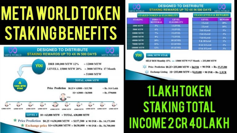 META WORLD TOKEN STAKING BENEFITS