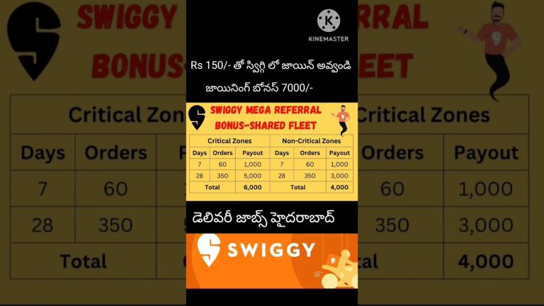 How to Join swiggy in Hyderabad | Delivery Jobs #swiggy #zomato #rapido #flipkart #amazon #ola #uber