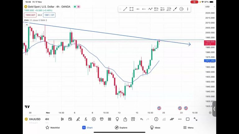 Pre Newyork Forex Forecast #xauusd #forex