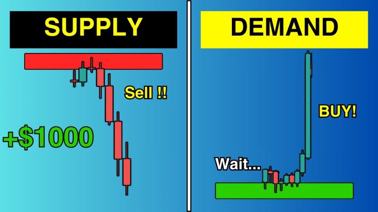 MASTER SUPPLY AND DEMAND ZONES (IN LESS THAN 8 MINUTES)