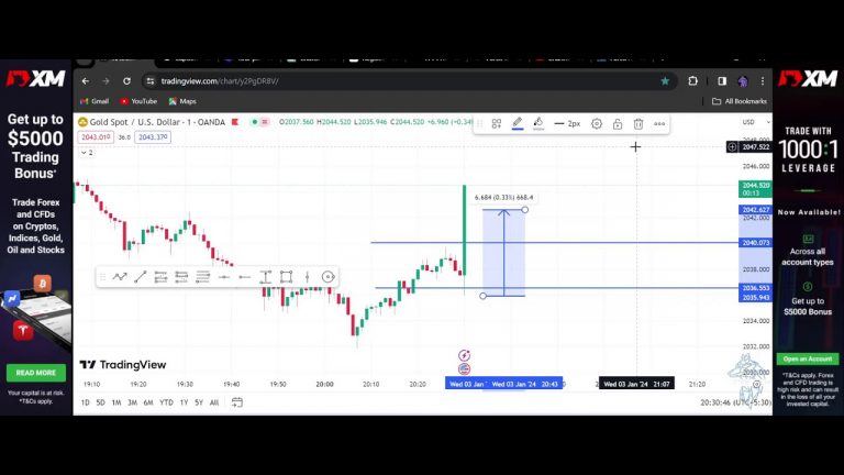 live news forcast DEC | xauusd, us30, eurusd #forex #trader #analysis #xauusd