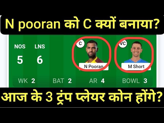 Nos vs lns GL Dream11 prediction l Trump players Rotate prediction l 10Lakhs daily free giveaway