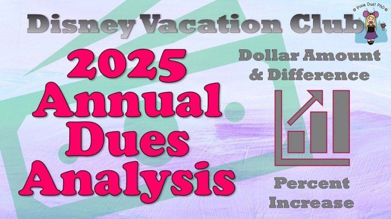 2025 Annual Dues for Disney Vacation Club | Price Per Point, Percent Increase, Overall Growth